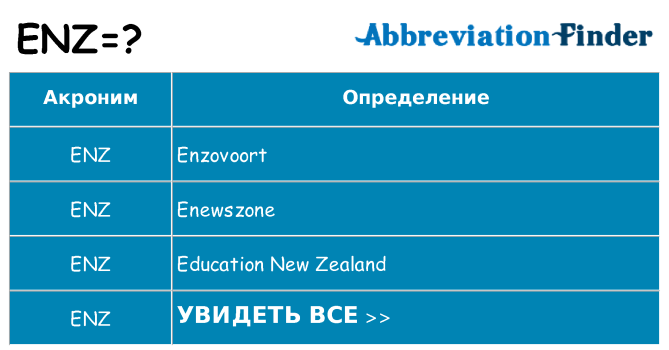 Что означает аббревиатура enz