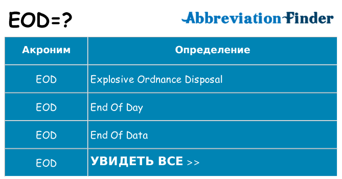 Что означает аббревиатура eod
