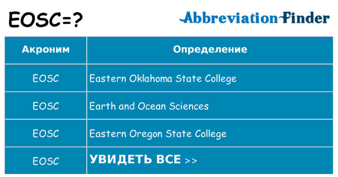 Что означает аббревиатура eosc