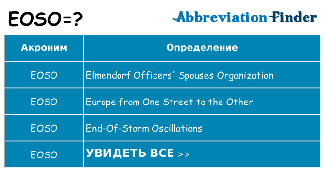 Что означает аббревиатура eoso