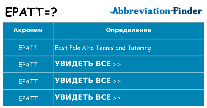 Что означает аббревиатура epatt