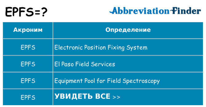 Что означает аббревиатура epfs