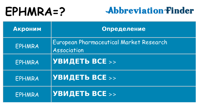 Что означает аббревиатура ephmra