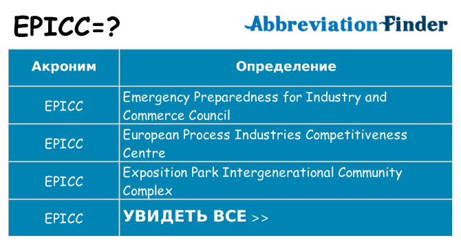 Что означает аббревиатура epicc