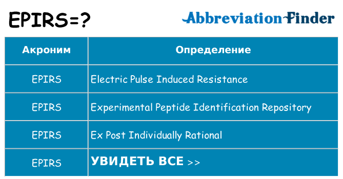 Что означает аббревиатура epirs