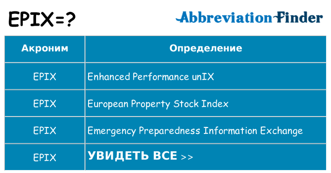 Что означает аббревиатура epix