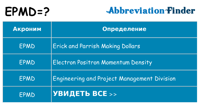 Что означает аббревиатура epmd
