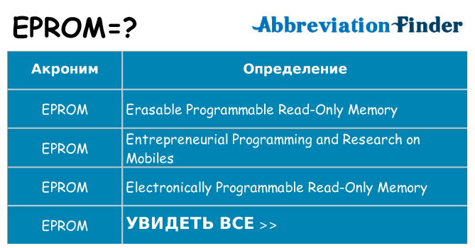Что означает аббревиатура eprom