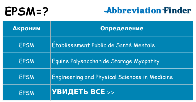 Что означает аббревиатура epsm