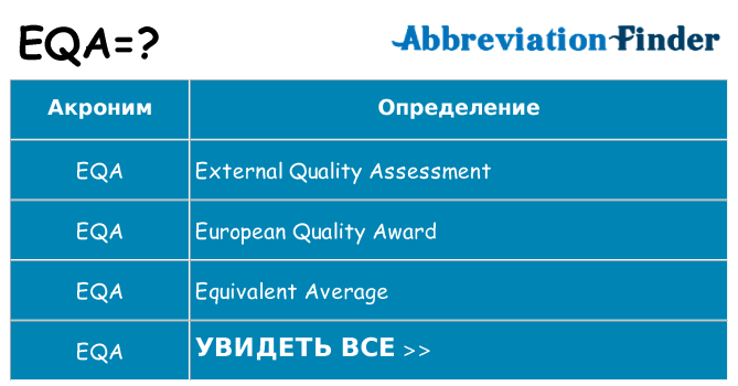 Что означает аббревиатура eqa