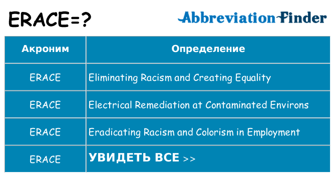 Что означает аббревиатура erace