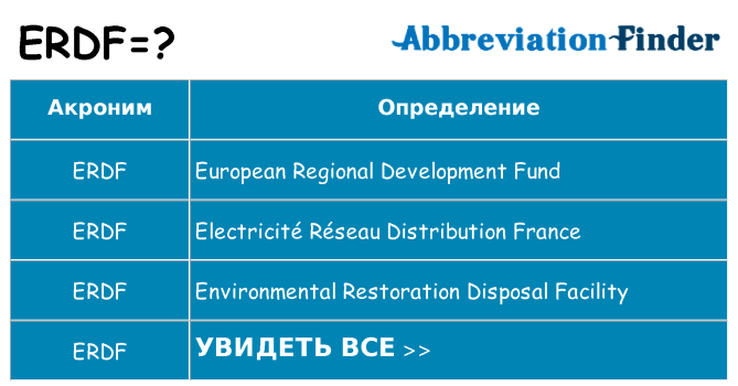 Что означает аббревиатура erdf