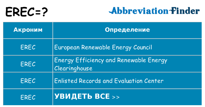 Что означает аббревиатура erec