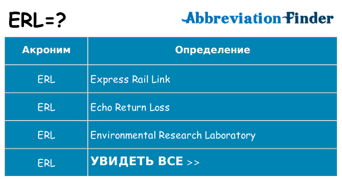 Что означает аббревиатура erl