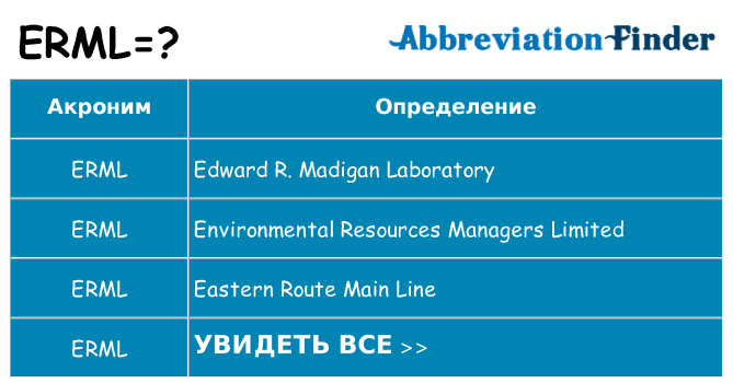 Что означает аббревиатура erml