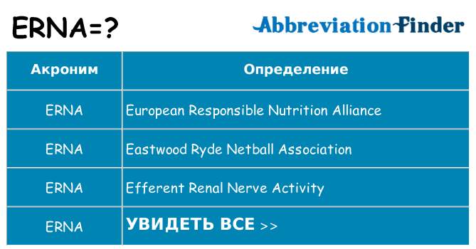 Что означает аббревиатура erna