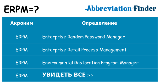 Что означает аббревиатура erpm