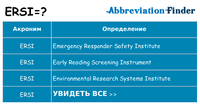 Что означает аббревиатура ersi