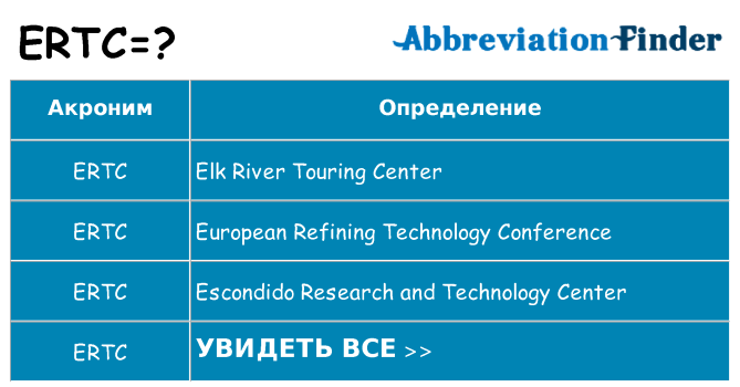 Что означает аббревиатура ertc