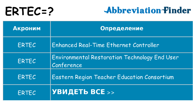 Что означает аббревиатура ertec