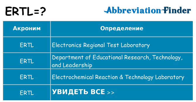 Что означает аббревиатура ertl