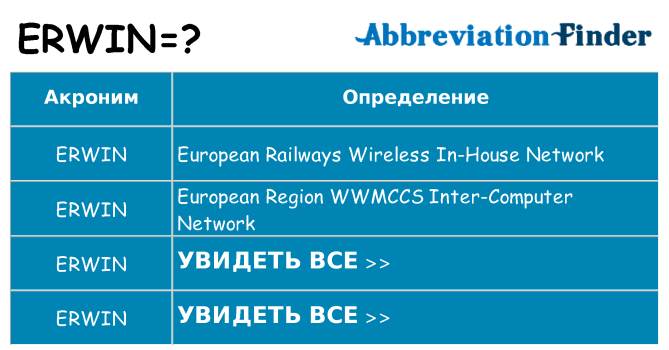 Что означает аббревиатура erwin