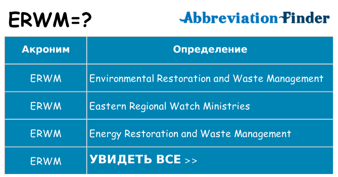 Что означает аббревиатура erwm