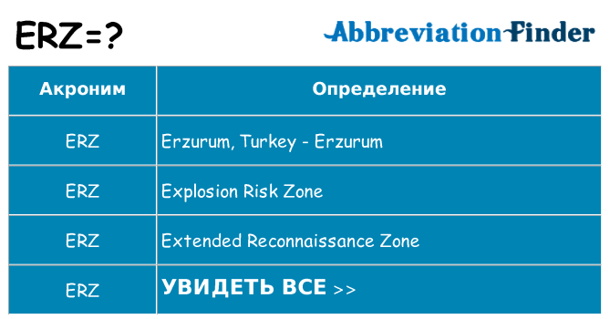 Что означает аббревиатура erz