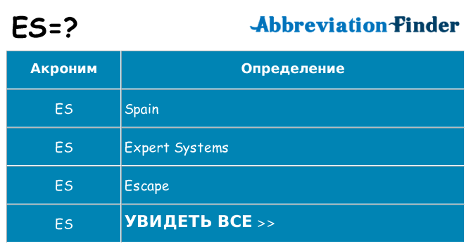 Что означает аббревиатура es