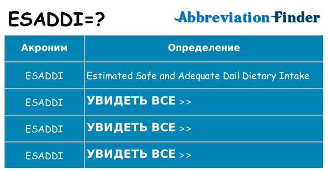 Что означает аббревиатура esaddi