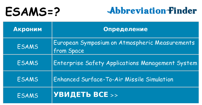 Что означает аббревиатура esams