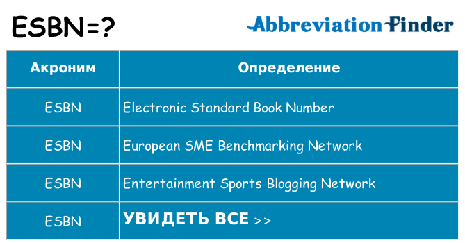 Что означает аббревиатура esbn
