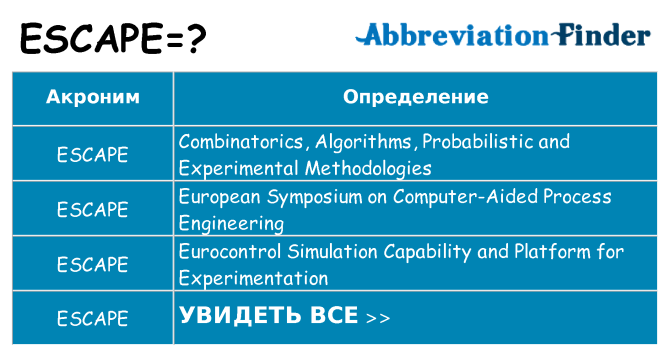 Что означает аббревиатура escape