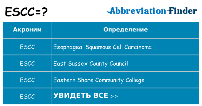 Что означает аббревиатура escc