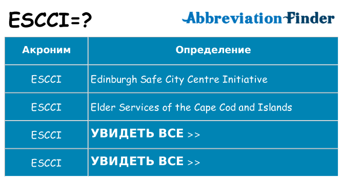 Что означает аббревиатура escci