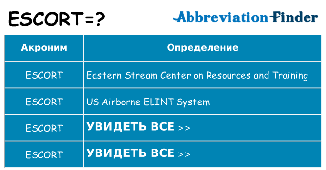Что означает аббревиатура escort