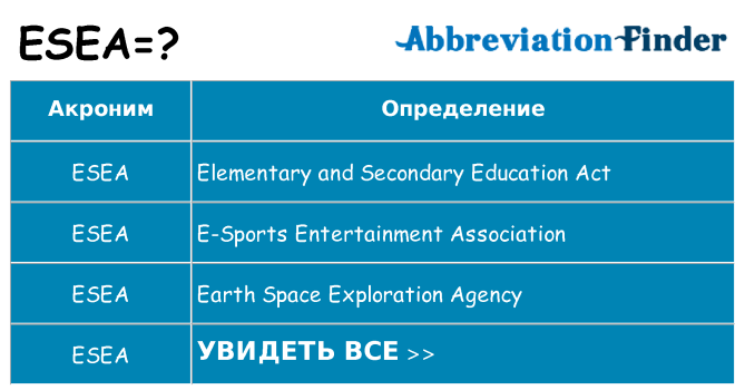 Что означает аббревиатура esea