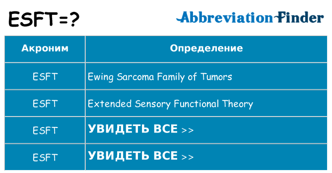 Что означает аббревиатура esft