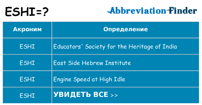 Что означает аббревиатура eshi