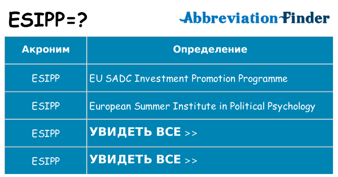 Что означает аббревиатура esipp