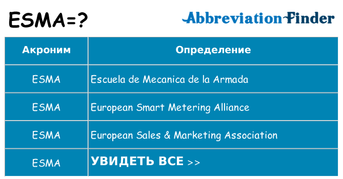Что означает аббревиатура esma