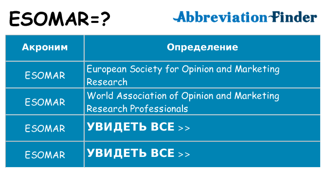 Что означает аббревиатура esomar