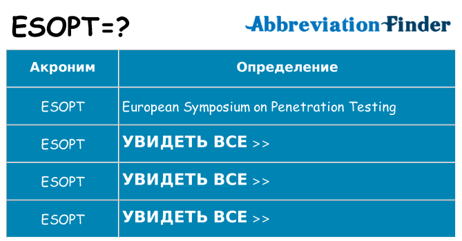 Что означает аббревиатура esopt