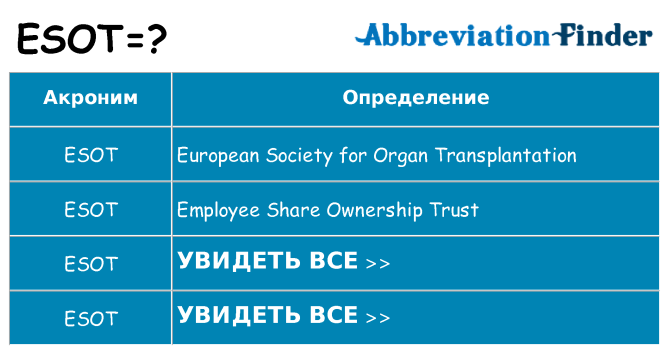 Что означает аббревиатура esot