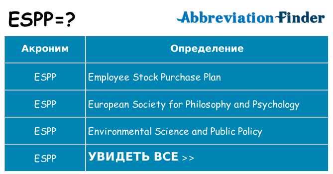 Что означает аббревиатура espp