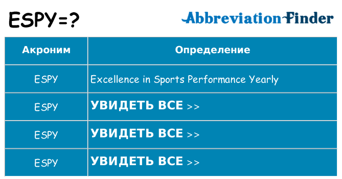 Что означает аббревиатура espy