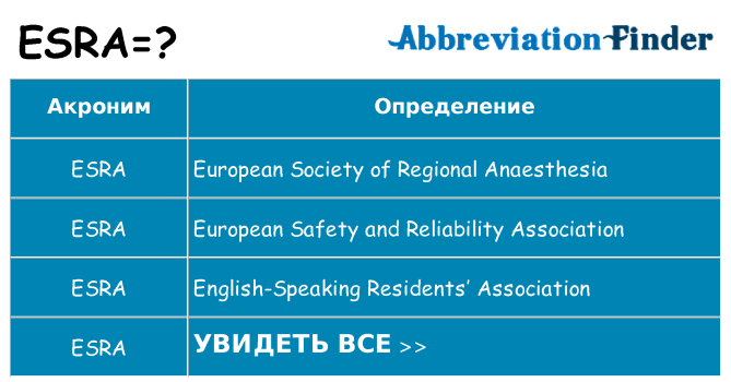 Что означает аббревиатура esra
