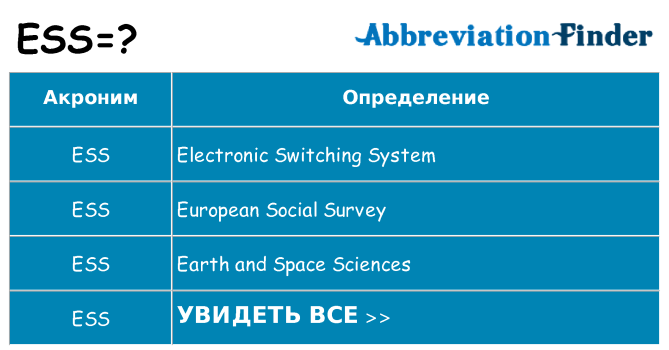 Что означает аббревиатура ess