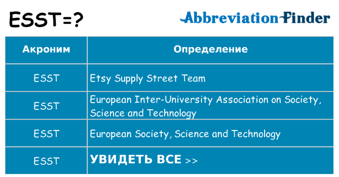 Что означает аббревиатура esst