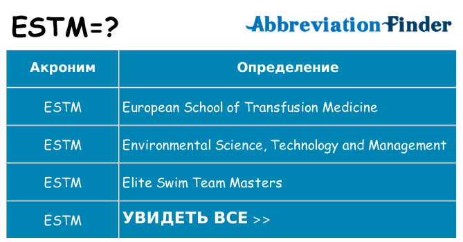 Что означает аббревиатура estm